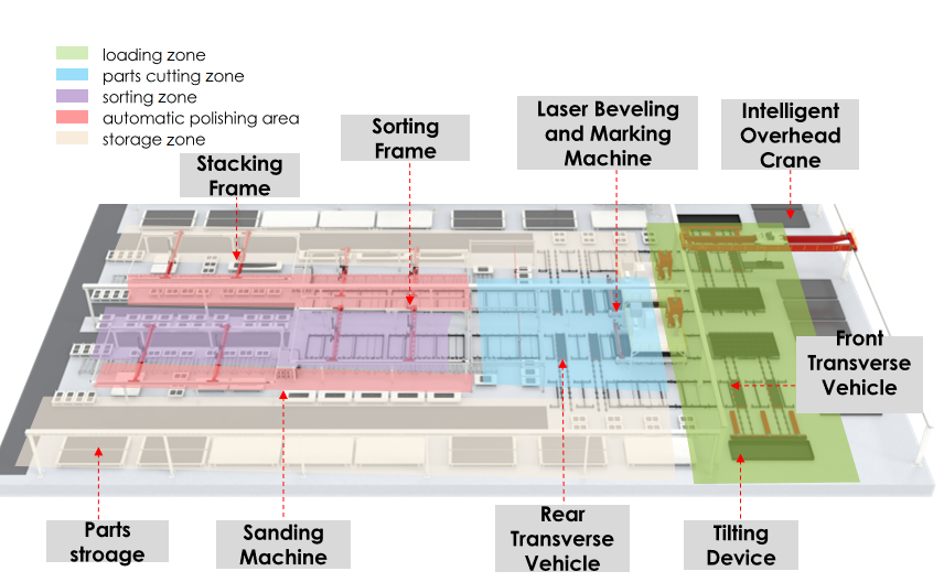 Automatic laser cutting Production Line