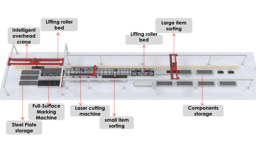 Deck Cutting Line