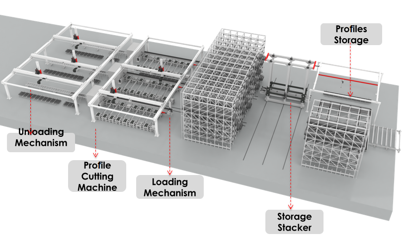 Profile Cutting Line