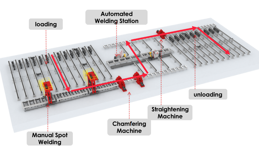 T-Profile Welding Intelligent Production Line